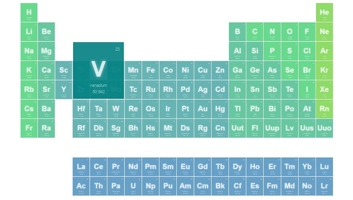 PERIODIC TABLE
