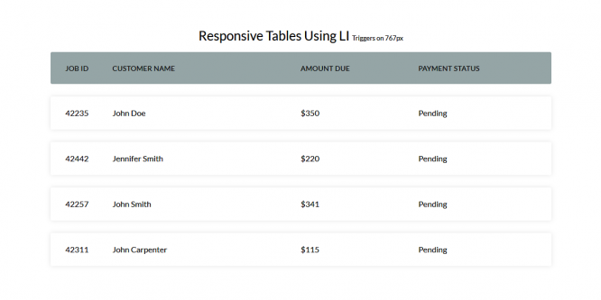 RESPONSIVE TABLES USING LI