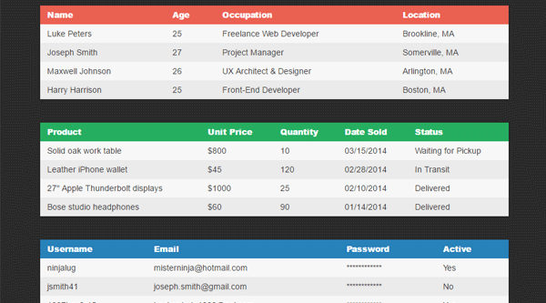 CSS RESPONSIVE TABLE LAYOUT