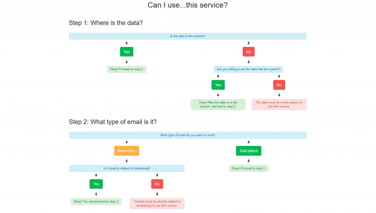 Bootstrap Flowchart Workflow BOOTSTRAP DETERMINATION FLOWCHART