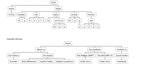 TREE VIEW FROM UNORDERED LIST