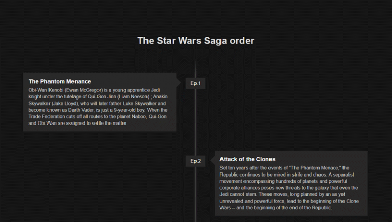 BUILDING A RESPONSIVE TIMELINE IN CSS WITH SASS AND BEM