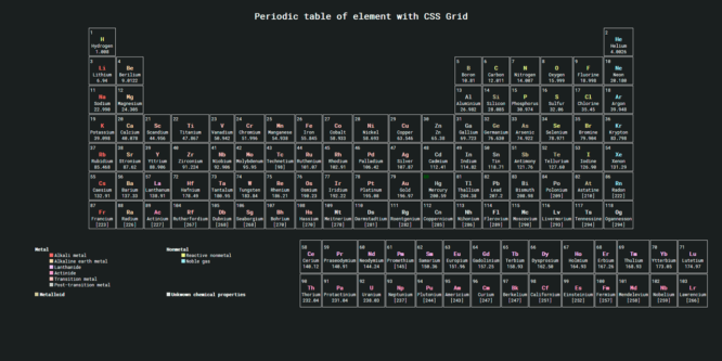 GRID CSS PERIODIC TABLE