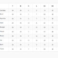 BOOTSTRAP 4 TEAM POINTS TABLE