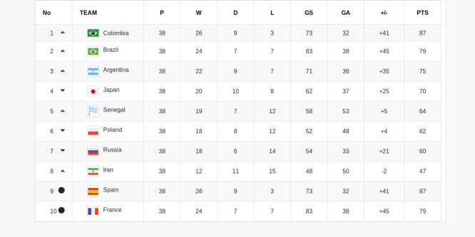 BOOTSTRAP 4 TEAM POINTS TABLE