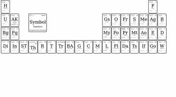 PERIODIC TABLE OF TYPE CSS GRID