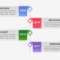 BOOTSTRAP TIMELINE STYLE 106