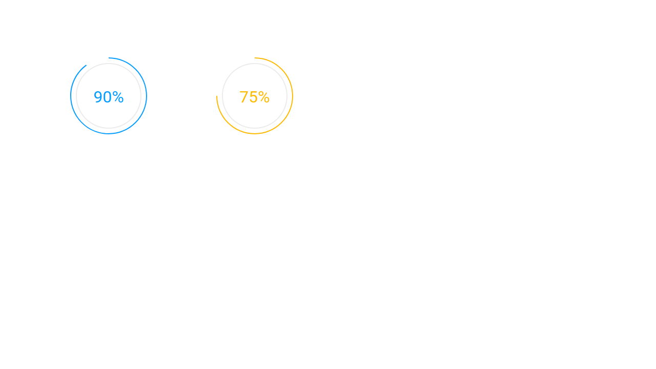 BOOTSTRAP ANIMATED CIRCLE PROGRESS BAR