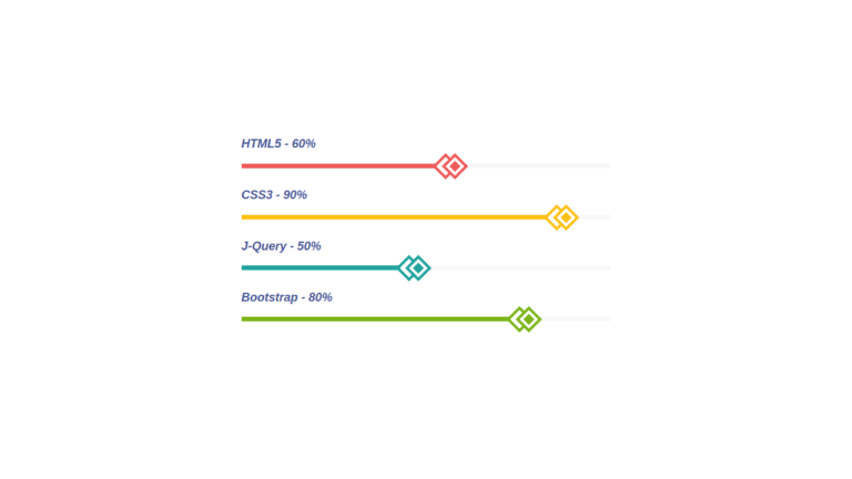 BOOTSTRAP PROGRESS BAR STYLE 64
