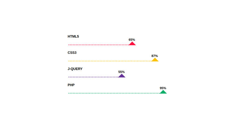 BOOTSTRAP PROGRESS BAR STYLE 71