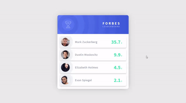FORBES LEADERBOARD