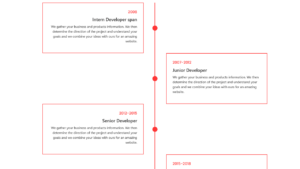 BOOTSTRAP 4 TIMELINE