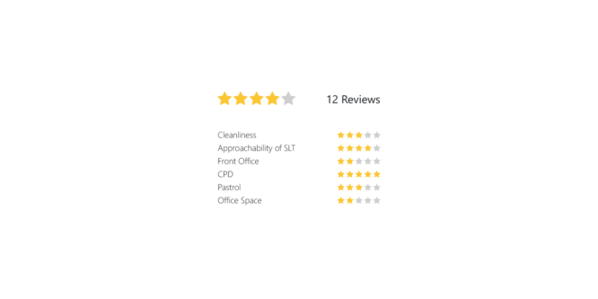 BOOTSTRAP 5 STAR RATINGS