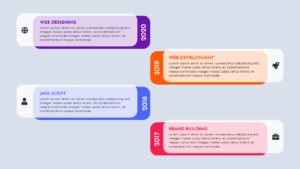 BOOTSTRAP TIMELINE #116