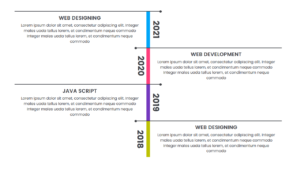BOOTSTRAP TIMELINE #141